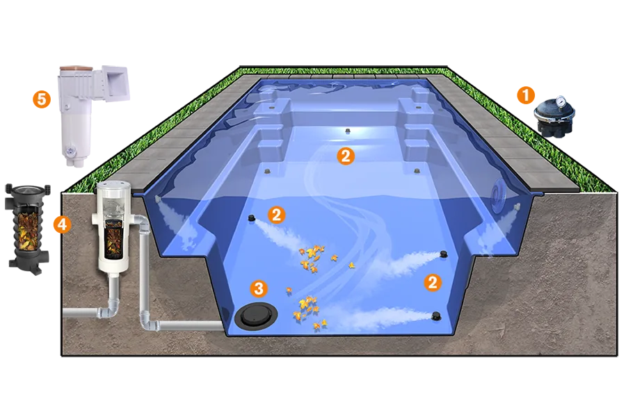 Troubleshoot In-floor Pool Cleaning Systems