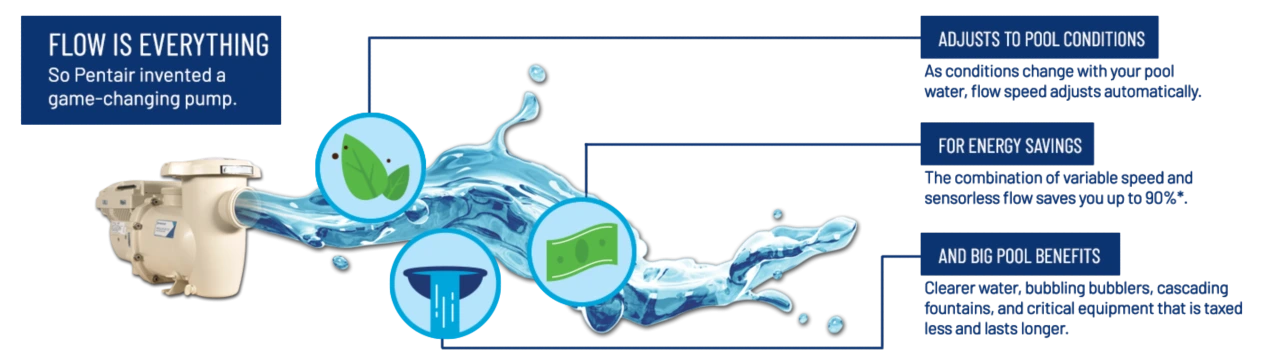 IntelliFlo3™ VSF Pool Pump