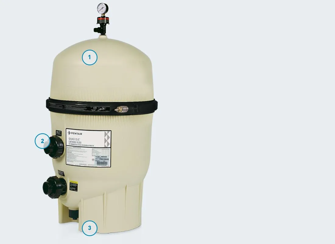 Quad D.E.® Cartridge Style Filter